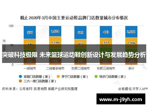 突破科技极限 未来篮球运动鞋创新设计与发展趋势分析
