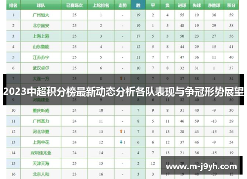 2023中超积分榜最新动态分析各队表现与争冠形势展望
