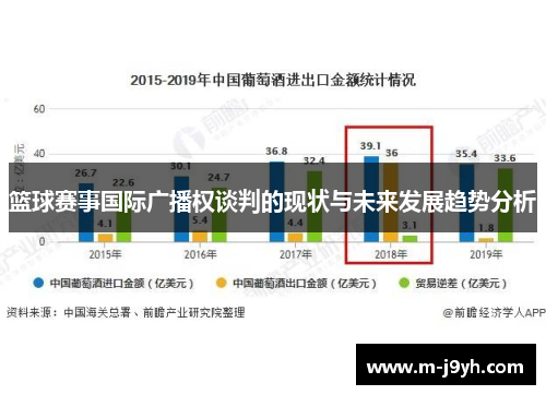 篮球赛事国际广播权谈判的现状与未来发展趋势分析