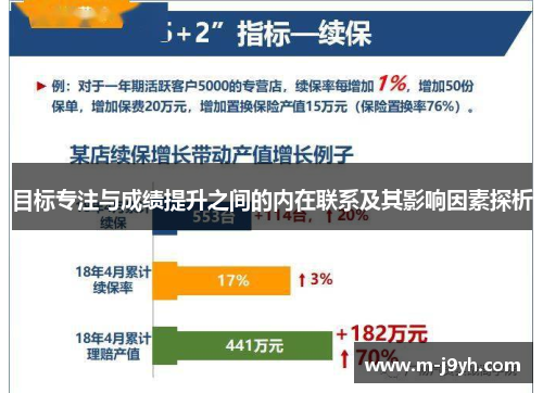 目标专注与成绩提升之间的内在联系及其影响因素探析