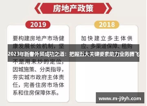 2023年新春外贸成功之道：把握五大关键要素助力业务腾飞