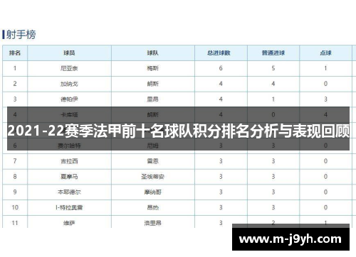 2021-22赛季法甲前十名球队积分排名分析与表现回顾
