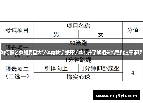 如何报名参加复旦大学体育教学部开学典礼并了解相关流程和注意事项