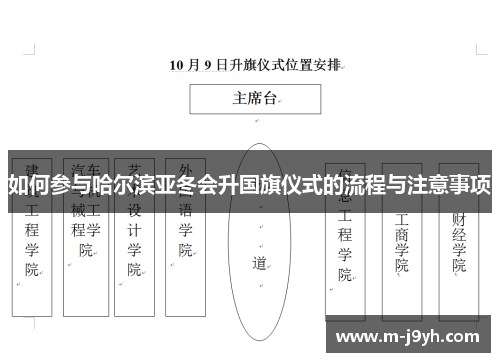 如何参与哈尔滨亚冬会升国旗仪式的流程与注意事项