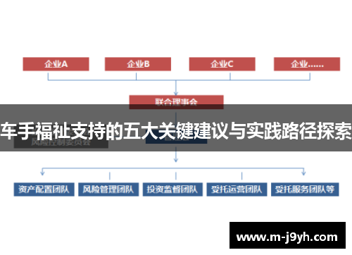 车手福祉支持的五大关键建议与实践路径探索