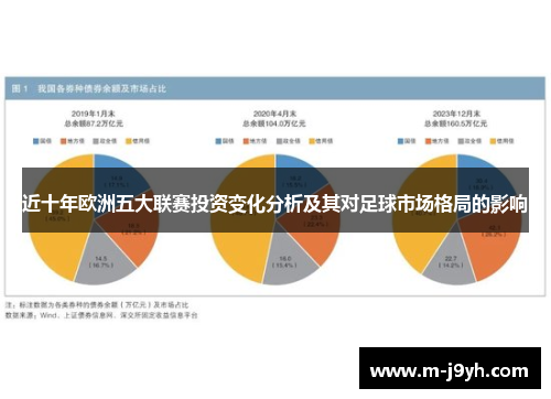 近十年欧洲五大联赛投资变化分析及其对足球市场格局的影响