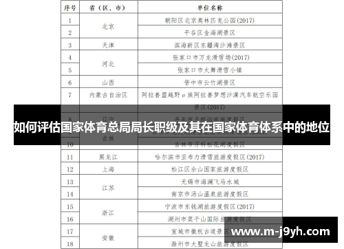 如何评估国家体育总局局长职级及其在国家体育体系中的地位
