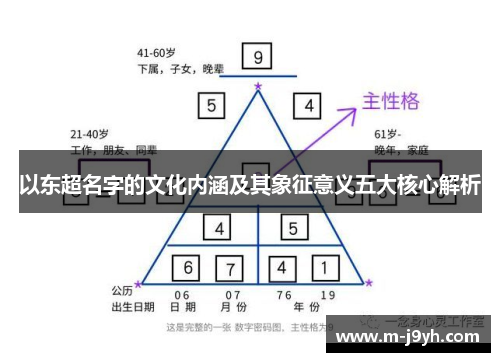 以东超名字的文化内涵及其象征意义五大核心解析 以东超名字的文化内涵及其象征意义五大核心解析