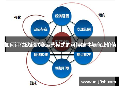如何评估欧超联赛运营模式的可持续性与商业价值 如何评估欧超联赛运营模式的可持续性与商业价值